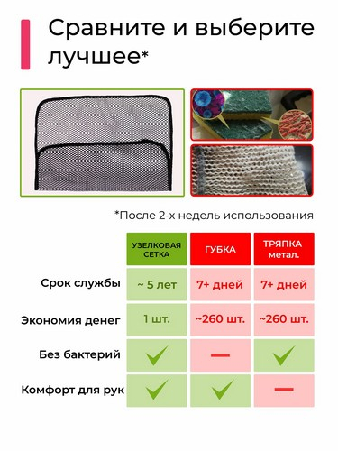Сетка для мытья посуды, узелковая, 1шт, 30х30см, 130г/м2