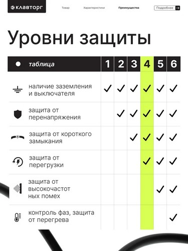 Удлинитель, сетевой фильтр 6 розеток 5м 1мм