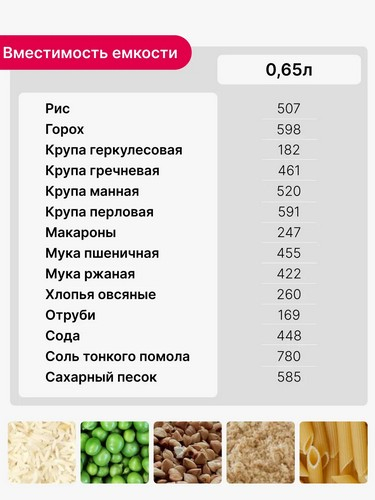 Емкость для сыпучих продуктов СТЕП 1,9л 10х10х28см БЕЛЫЙ