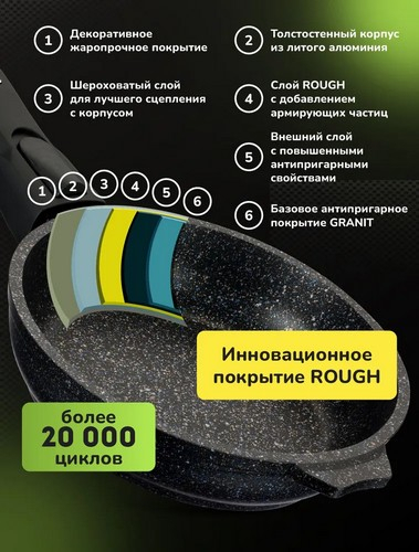 Сковорода д220 съемн ручка Гранит ультра